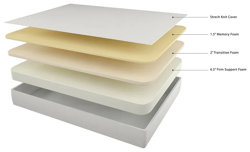 10 Inch Chime Memory Foam Mattress Set