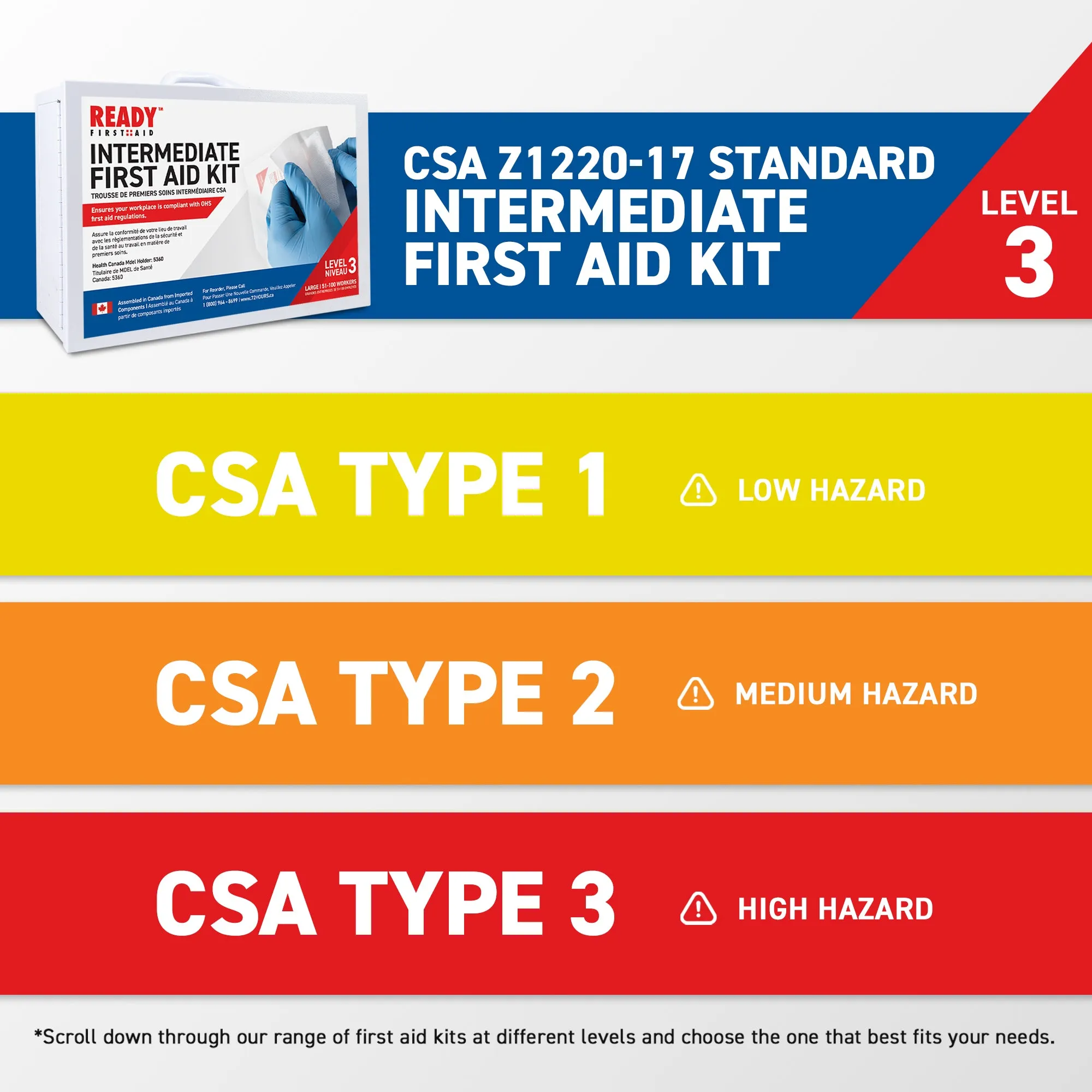 CSA (Z1220-17) Type 3 Intermediate First Aid Kit Large (51-100 Workers) with Metal Cabinet